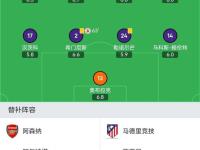 开云体育中国-曼城险胜巴萨，法比尼奥带队取胜