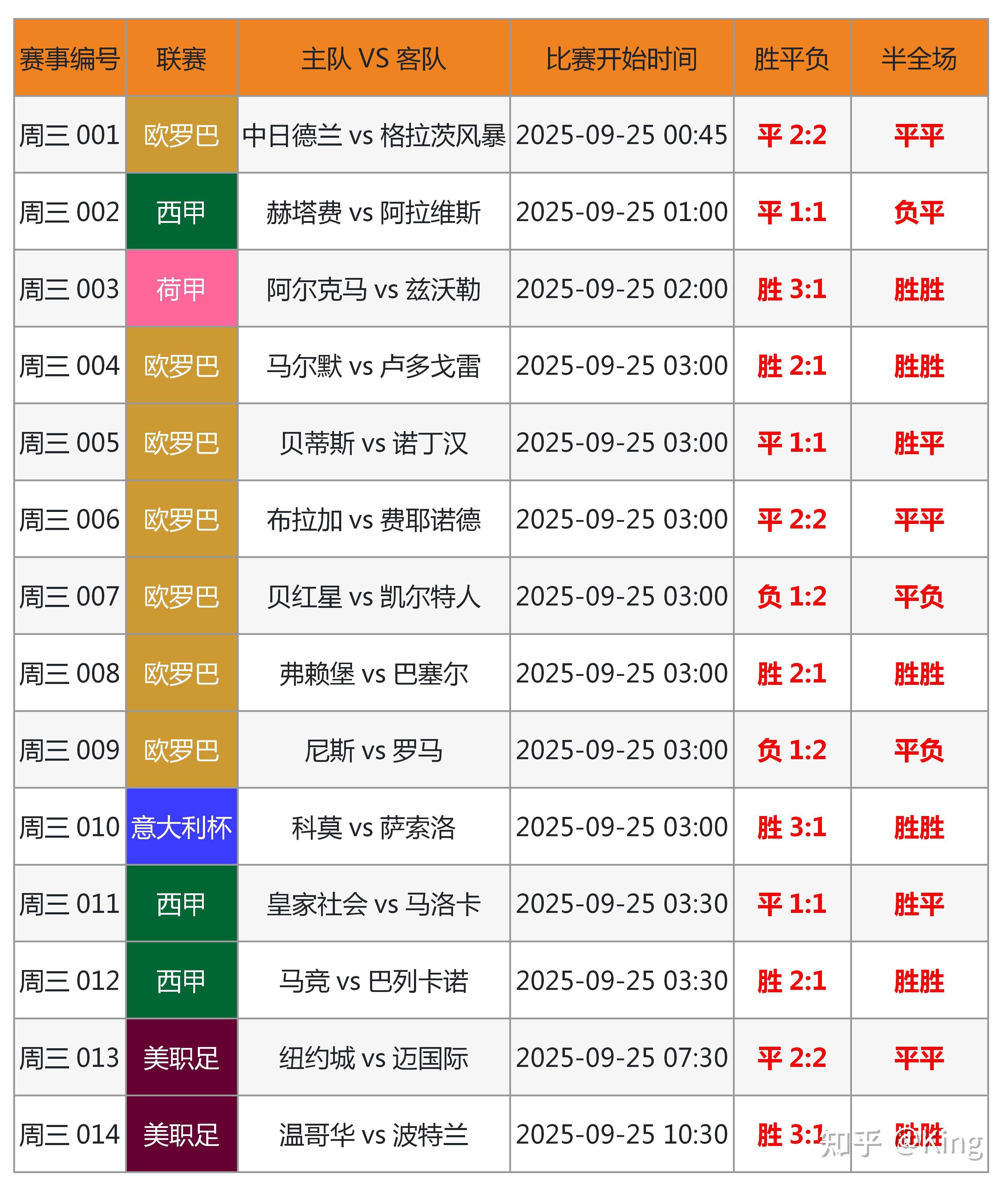 尖端对决!最新足球比赛实时推送!尽在眼前!的简单介绍 尖端对决!最新足球比赛实时推送!尽在眼前!的简单介绍